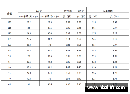 2021年田径国家级标准？(体育强国的评价标准是什么？)