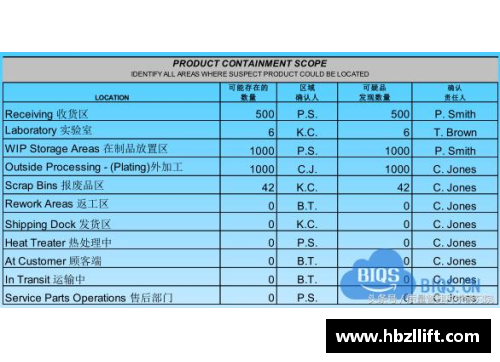 USUSA和American有什么区别？(noc助理全称？)